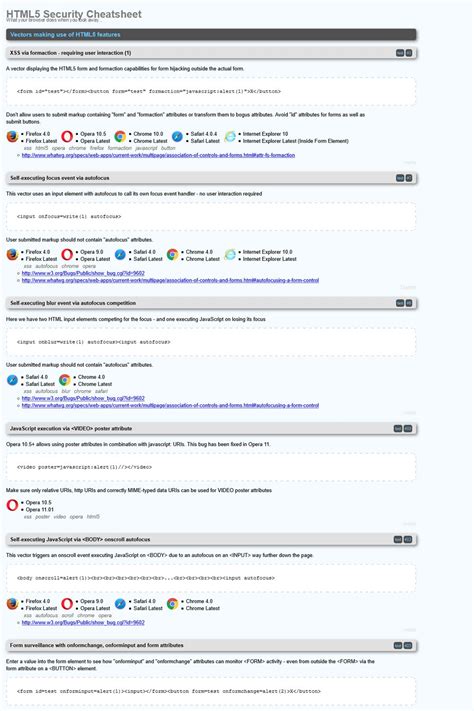 Html5 Security Cheat Sheet Css Cheat Sheet Cheat Sheets Html Css Cheating Author Writers
