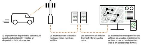 Que Es La Telem Tica