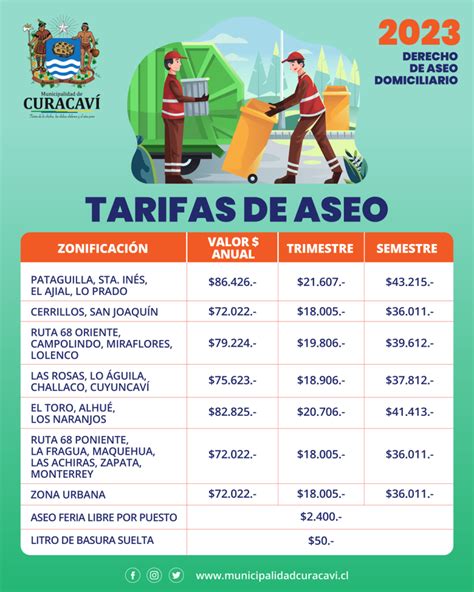 Tarifas De Aseo Municipalidad De Curacavi