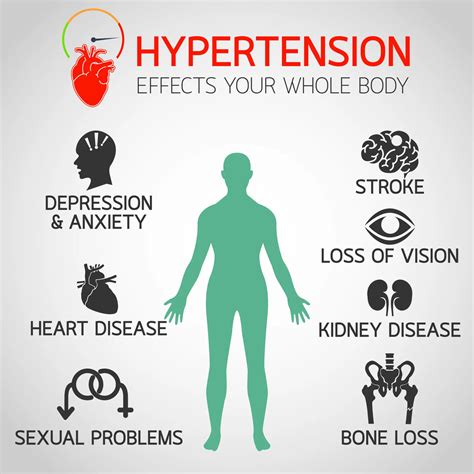 Nursing Care Plan For Hypertension No1 Nursing Homework Help