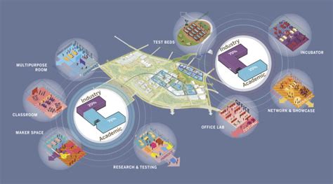 Sacramento State Placer Center Master Plan Sasaki