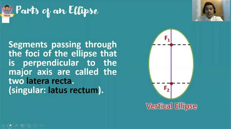 Definition Of Ellipse Precalculus Youtube