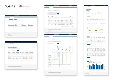 Securing Australian Export Growth through Intelligent Regulation - Good ...