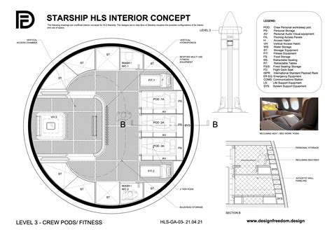 Starship HLS - Design for Space