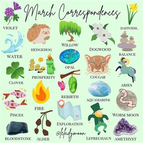 Mysticwitchofthemoon On Instagram March Correspondences By