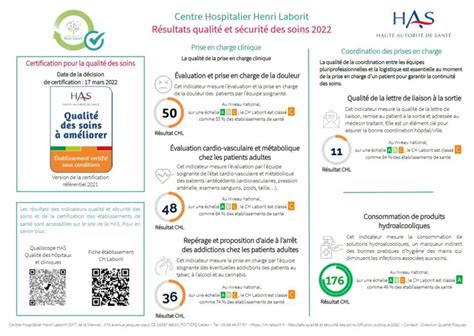 La démarche Qualité Risques Centre hospitalier Laborit