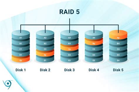 RAID Levels And Types Explained Differences And Benefits 55 OFF