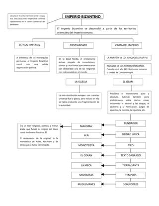 Mapa Conceptual Pdf Descarga Gratuita