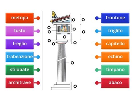 Colonne Greche Labelled Diagram