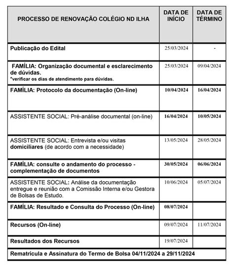 Colégio Notre Dame Ilha Renovação De Bolsa De Estudo Programa De