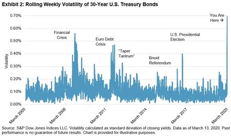 The Importance Of Asset Class Diversification A Performance Analysis