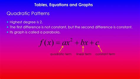 Introduction Quadratic Patterns Tables Equations And Graphs 91028 Ncea Level 1 Youtube