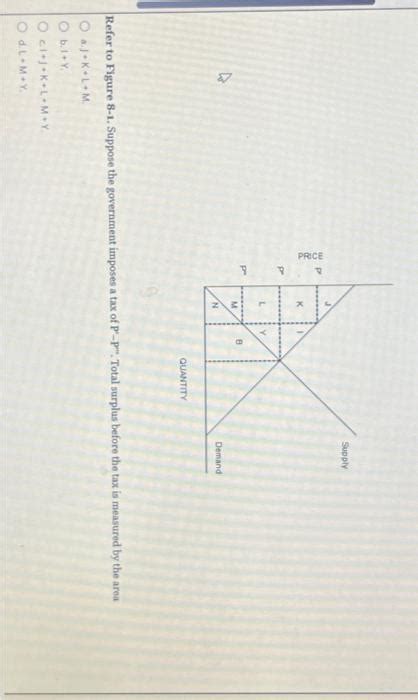 Solved Refer To Figure 8 1 Suppose The Government Imposes A