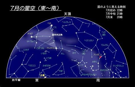 2023年7月の星空