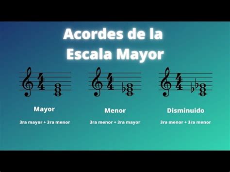 Cómo funcionan las escalas de los acordes Musicway