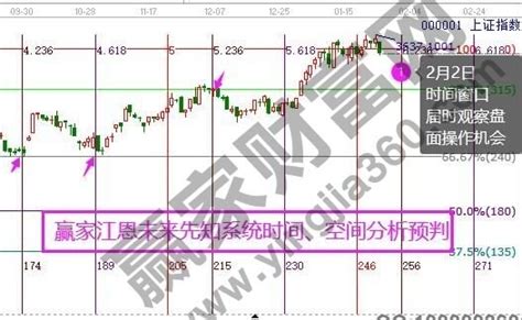 2021年1月27日赢家早盘题材消息赢家财富网