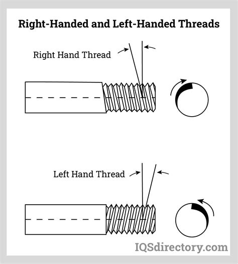 Types of Bolts: Types, Components, and Fastener Terms