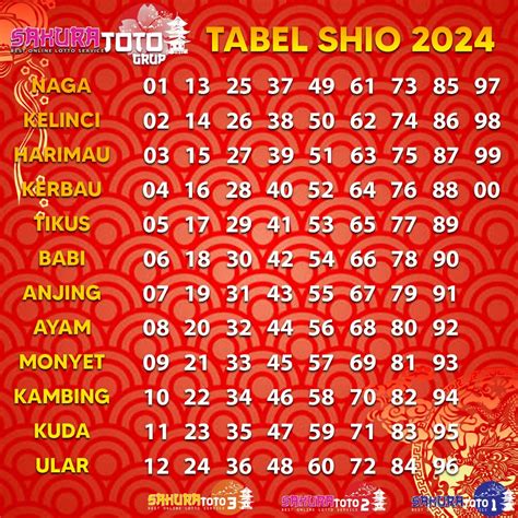 TABEL SHIO 2024 TERBARU Olah Raga Perlengkapan Olahraga Lainnya Di