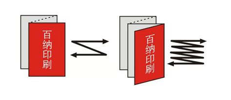 风琴折顺序示意图 风琴折三折页 风琴折 第7页 大山谷图库