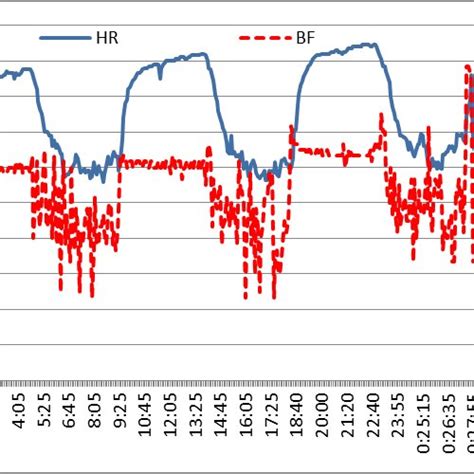 Modified Borg Rpe Scale Reproduced From Foster Et Al 24 Rpe 5 Download Scientific Diagram