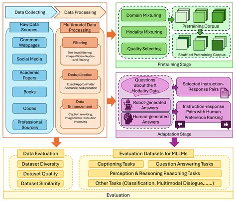 Quantifying And Mitigating Unimodal Biases In Multimodal Large Language