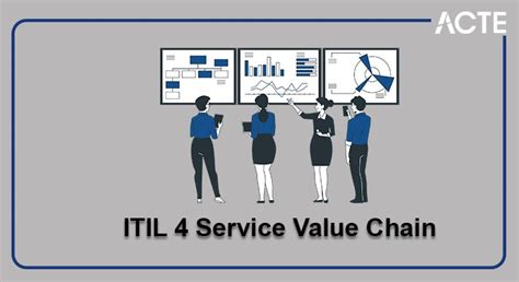 Itil4 Service Value Chain Model Tutorial Everything You Need To Know