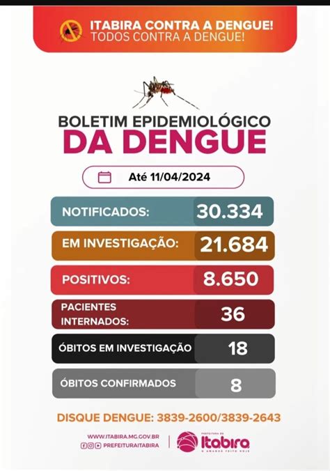 Boletim epidemiológico da dengue minasurgente br