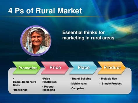 Rural Marketing In India