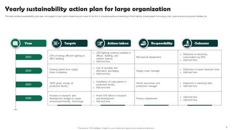 Top 10 Sustainability Action Plan Templates