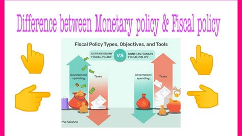 Fiscal Policy Vs Monetary Policy Venn Diagram Policy Fiscal