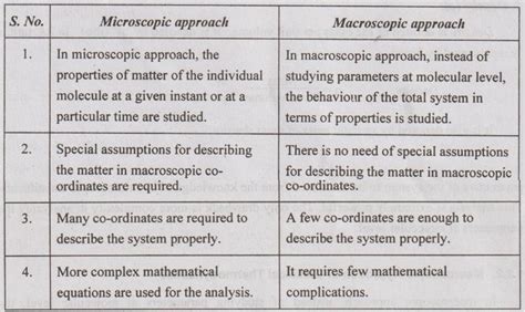 VEERAPANDIAN K Assistant Professor Microscopic And Macroscopic