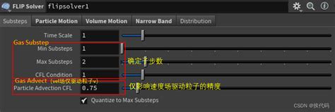 Fluids FLIP DOP underresolved CSDN博客