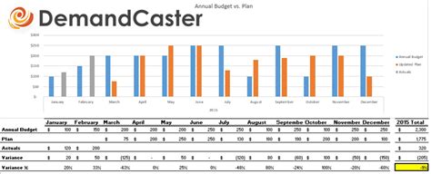 Free Demand Planning Excel Template