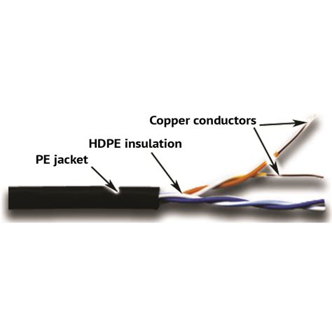 Utp Cable Two Pairs Category E Outdoor Pe