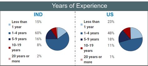 R Programming Developer Salary In India The Best Developer Images