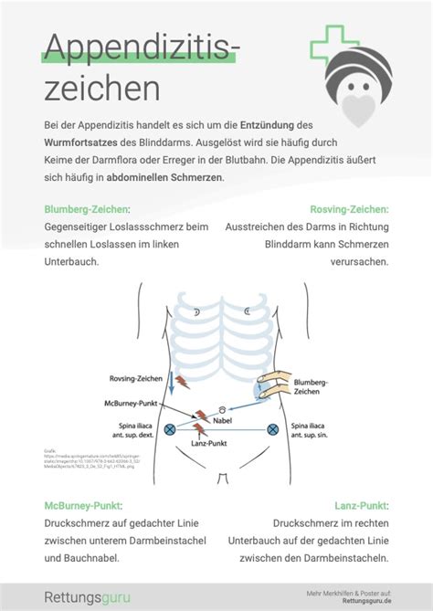 Appendizitiszeichen Rettungsguru