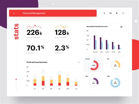 Financial Management Dashboard By Anton Mikhaltsov Webdesign