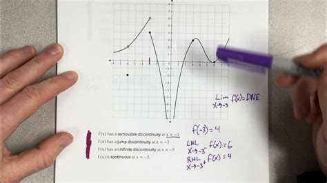 Distinguish Between Three Kinds Of Discontinuity Youtube