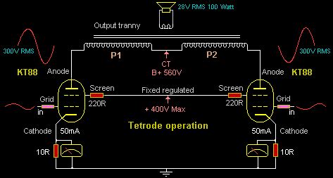 Valve Amps Output Transformers