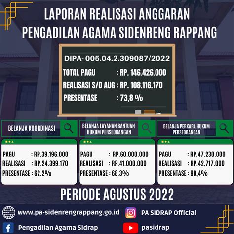 Infografis Realisasi Anggaran Bulan Agustus Tahun Pengadilan Agama