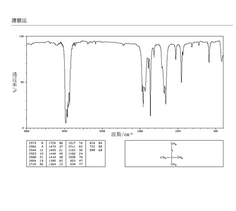 1 2 3 三氯丙烷 96 18 4 核磁图 1HNMR