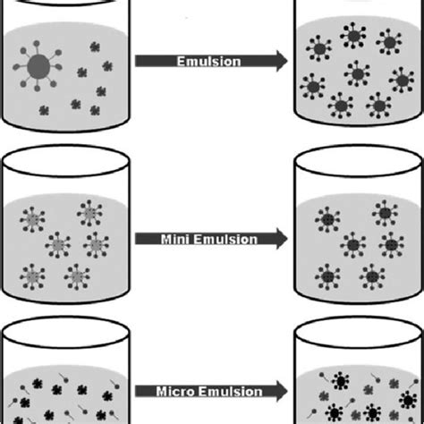 (PDF) Synthesis and characterization methods of polymeric nanoparticles