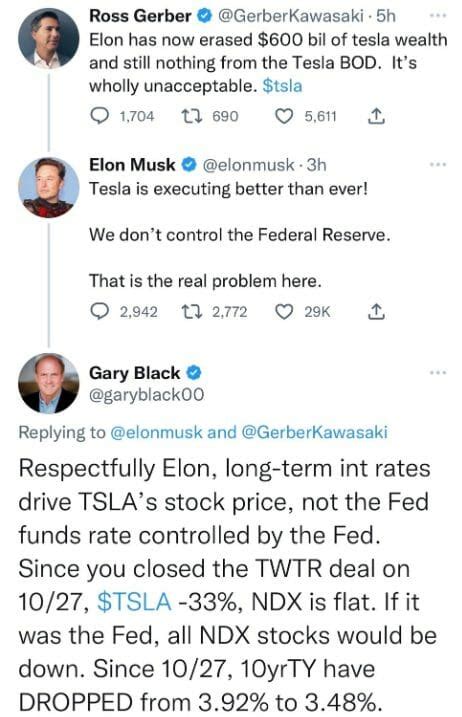 Elon Musk Tesla Jest Tania Przez Fed Subiektywnie O Finansach