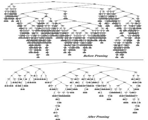 Using Tensorflow’s Cnn Vs Sklearn’s Decision Tree Regressor Martin Siron Ph D