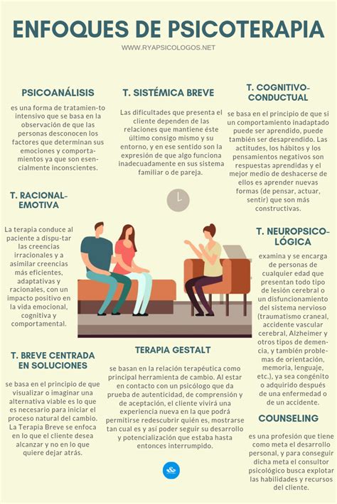 Conoce Los Principales Enfoques De Terapia Psicológica Terapia