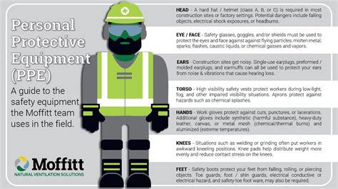 Moffitt Contractor Safety Gear Guide - PPE