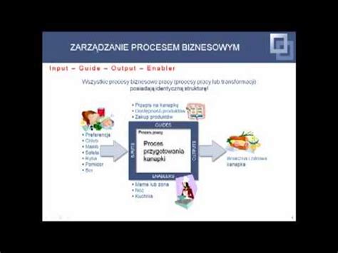 Zarządzanie strategiczne część 03 10 Zarządzanie procesami