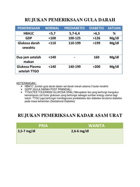 Tabel Rujukan Pemeriksaan Gula Darah Pdf