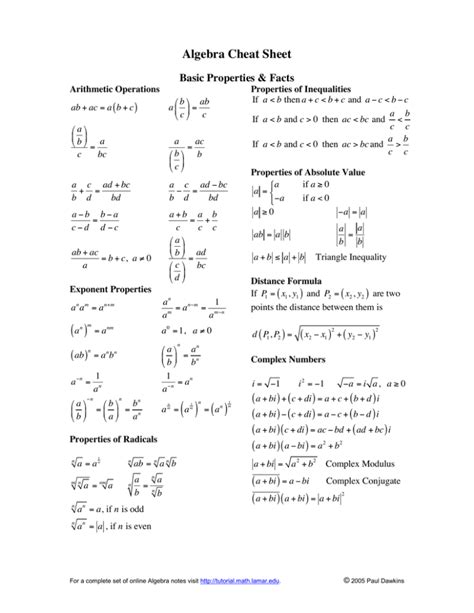 Algebra Cheat Sheet ( ) Basic Properties & Facts