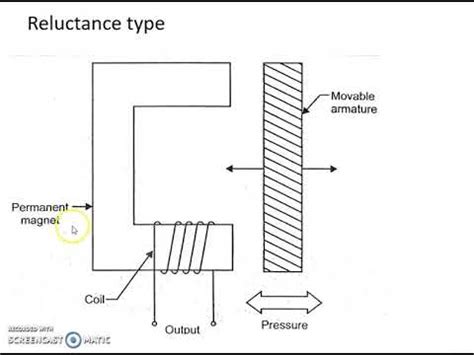 Electrical Pressure Transducers Inductance Type And Capacitive Type